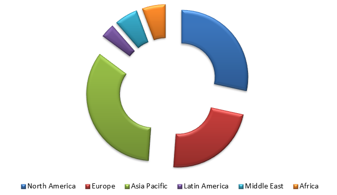 Global Spark Plug Market Size, Share, Trends, Industry Statistics Report